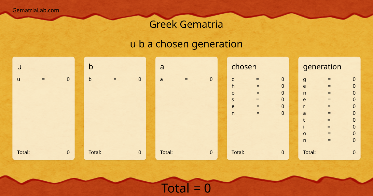 u b a chosen generation in greek Gematria